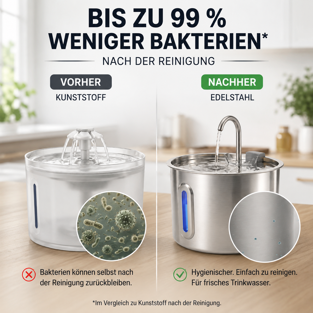 Fellzeit™ 2,2L Edelstahl-Trinkbrunnen